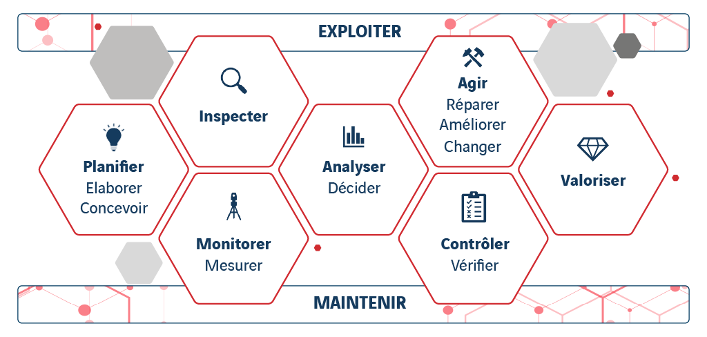 process digitalisés